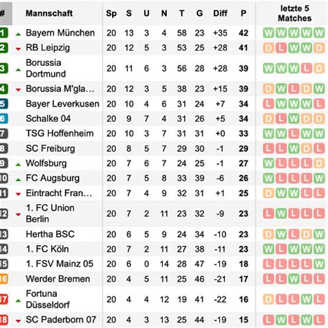 quoten bundesliga meister|Meisterschaft Bundesliga: Tipp, Prognose, Quoten.